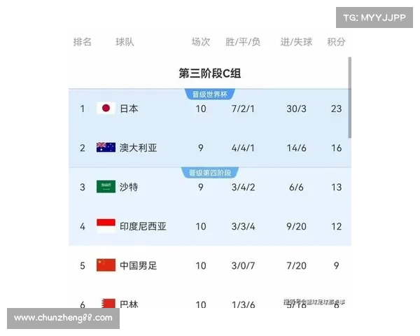 伊万:去留由足协定夺 王钰栋点杀助国足 1-0 巴林 用胜利为世预赛画上句号 伊万:去留由足协定夺 王钰栋点杀助国足 1-0 巴林 用胜利为世预赛画上句号